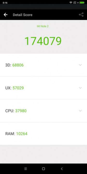 Результат в AnTuTu Xiaomi Mi Note 2