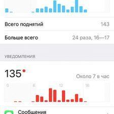 iOS 12 интерфейс