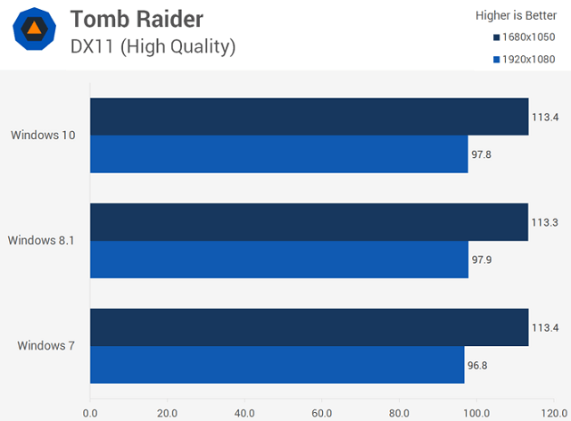 проверка виндовс при игре Tomb Raider.