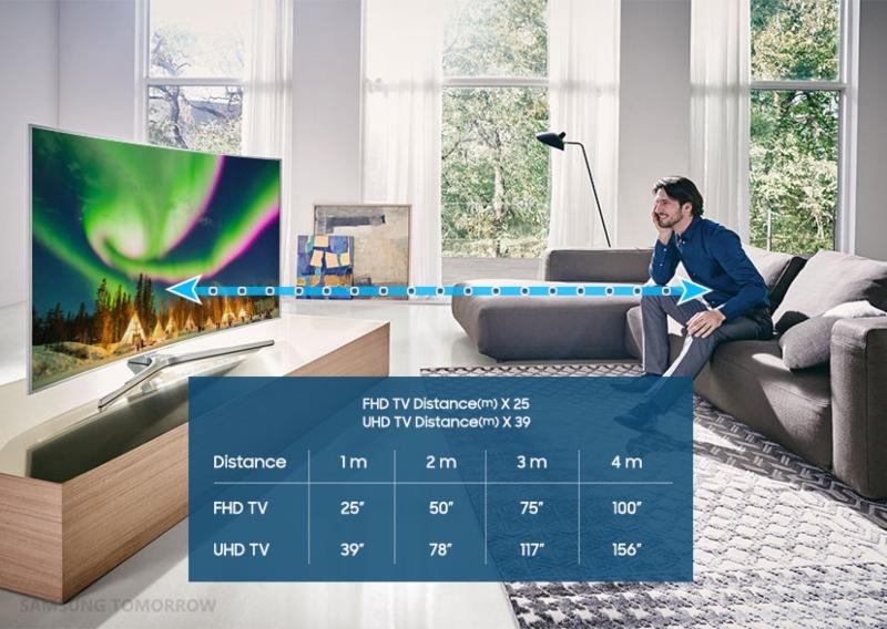 Как выбрать размер телевизора: о диагонали, расстоянии и разрешении