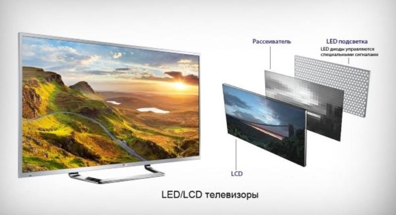 Как выбрать размер телевизора: о диагонали, расстоянии и разрешении